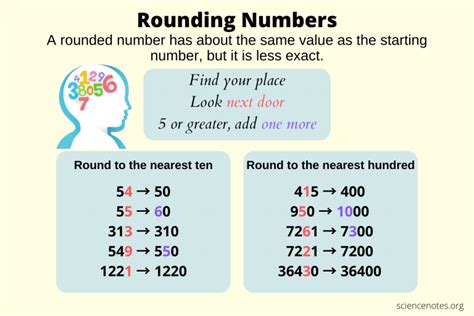 half even rounding|Rounding Numbers .